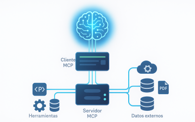 ¿Qué es el MCP (Model Context Protocol) y por qué importa tanto en la era de la IA generativa?