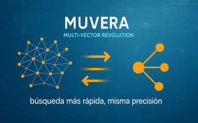 MUVERA, la nueva actualización en el algoritmo de Google y su impacto en el SEO