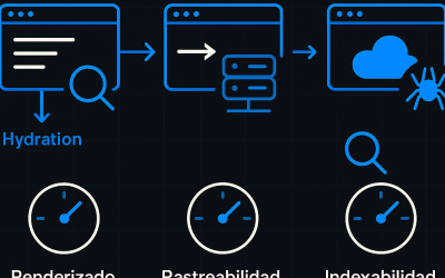 Tipos de renderizado